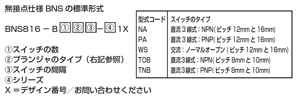 型式について