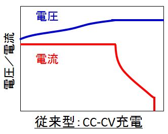 CCCV