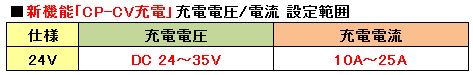 CPCV設定範囲
