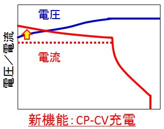 CPCV2