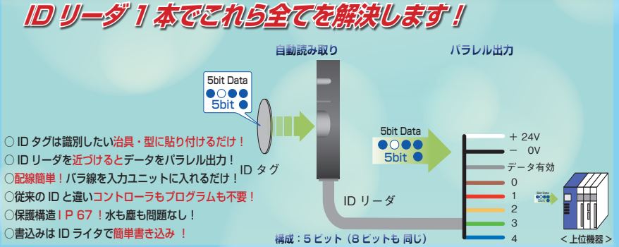 IDシステム