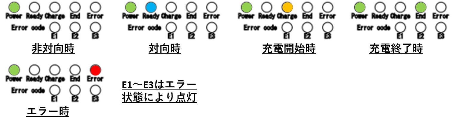 LED表示