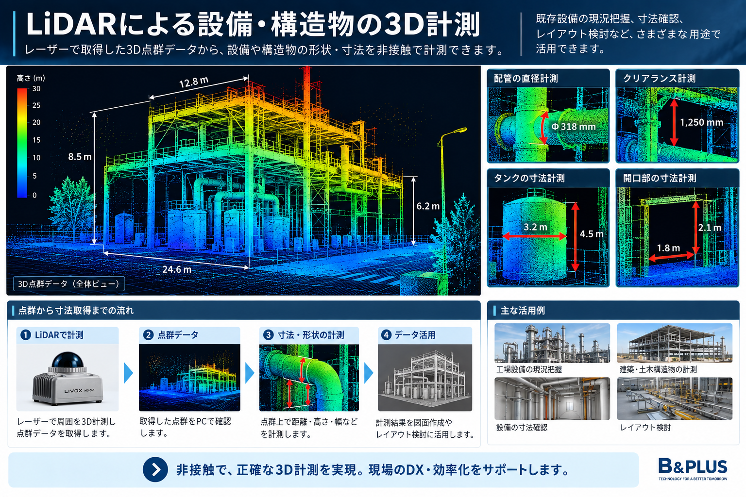 LiDARによる設備と構造物の3D計測