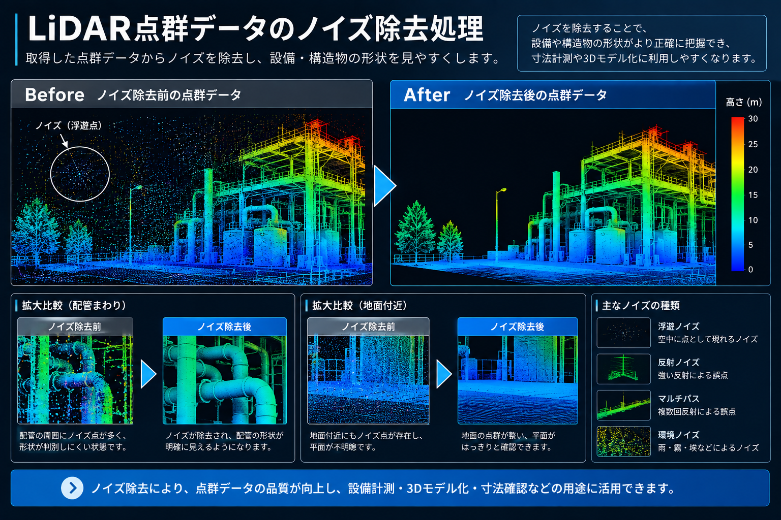 LiDAR点群のノイズ除去処理前後