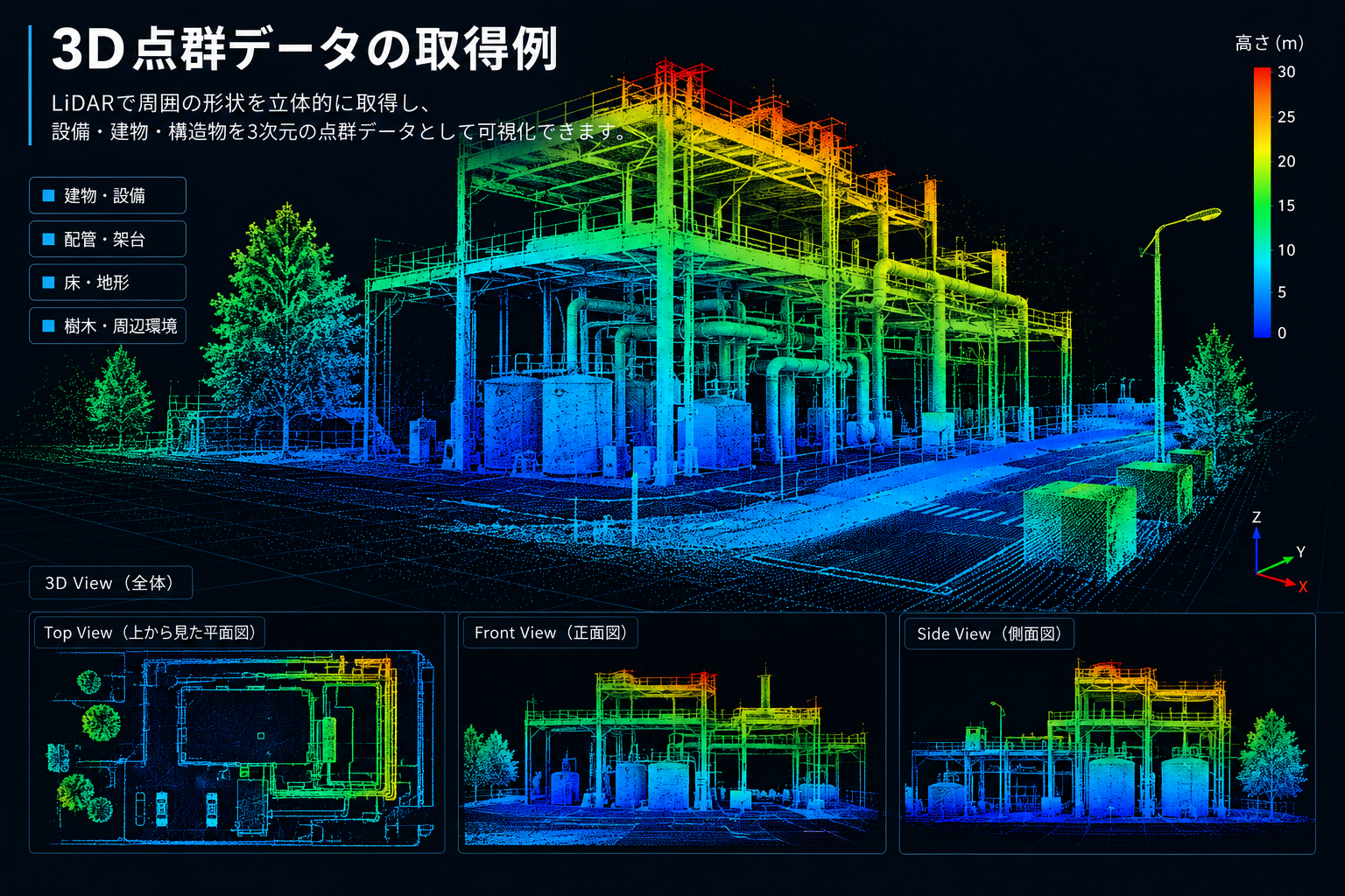 3D LiDARで取得した設備の点群データ