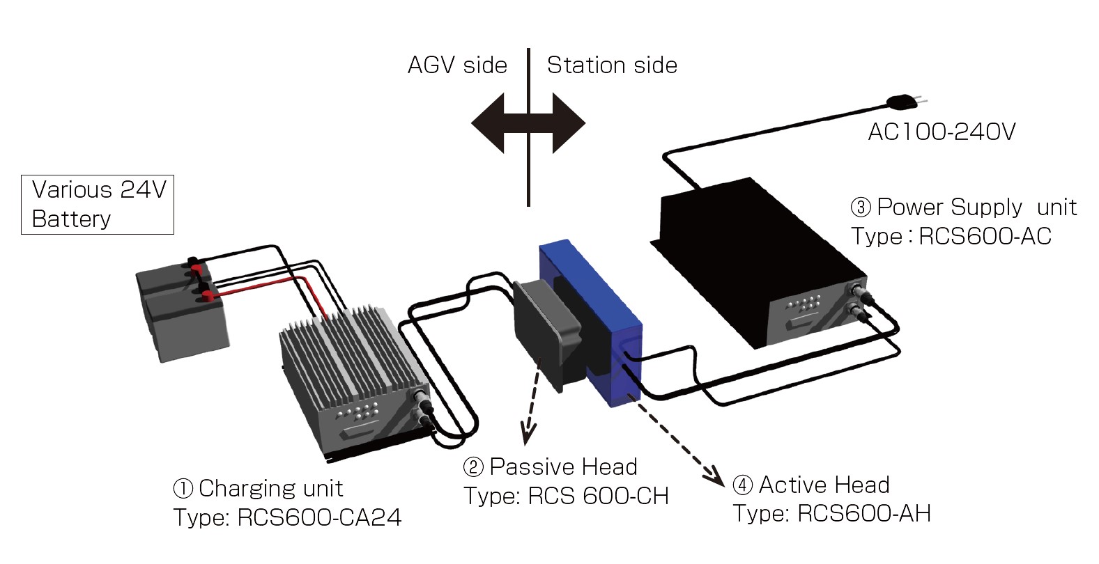 ワイヤレス充電構成図