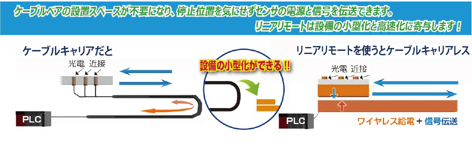 ケーブルキャリア