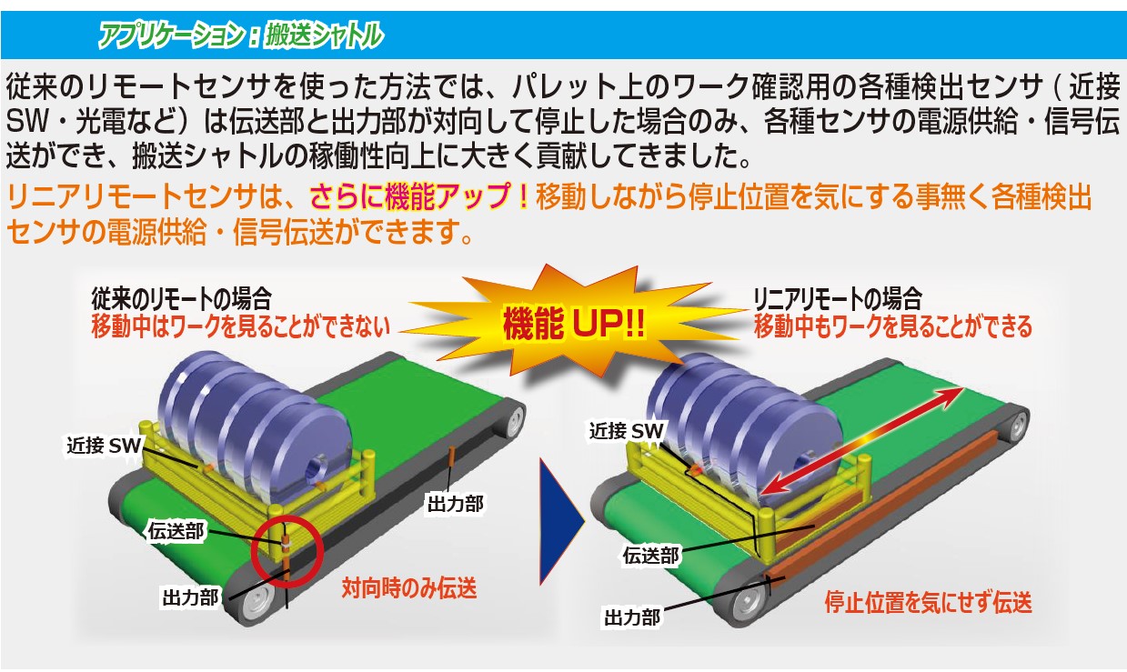 搬送シャトル