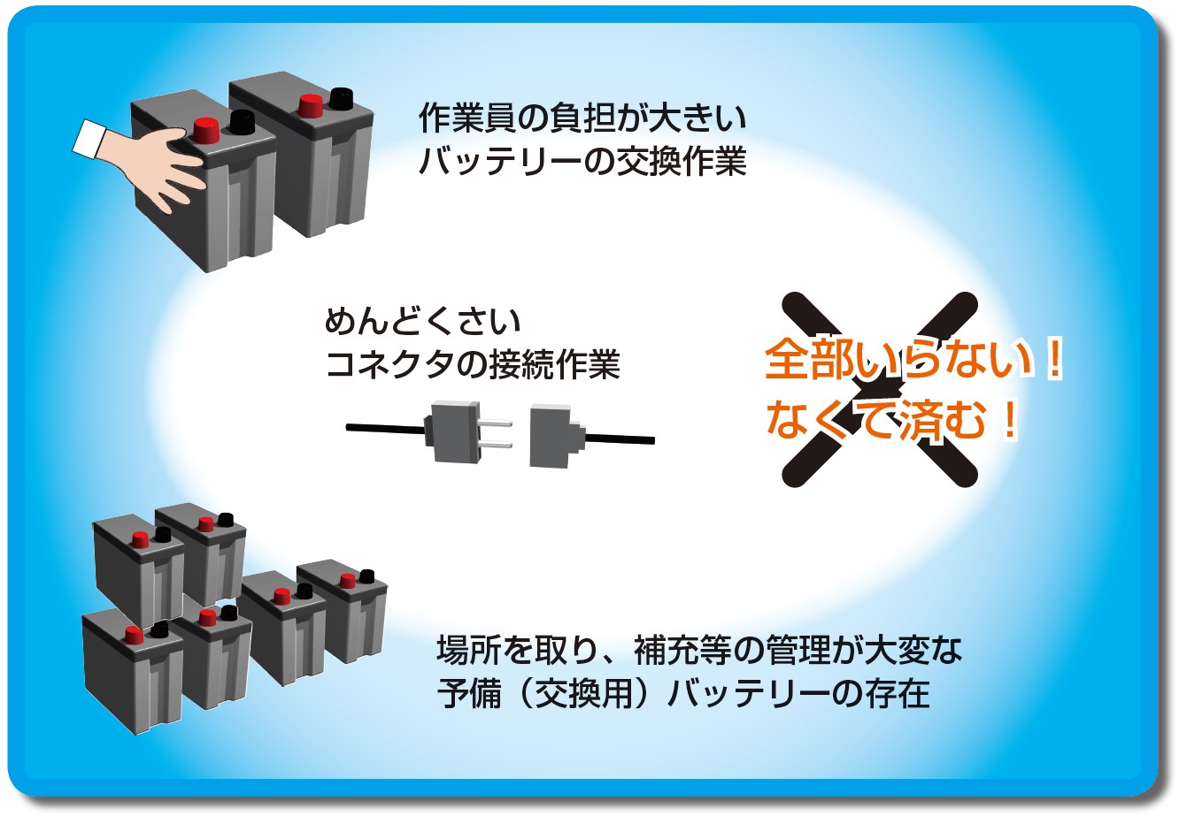 AGVのバッテリー交換に関する悩み