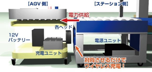 600Wワイヤレス充電システム12V仕様構成図