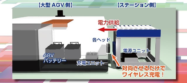 ワイヤレス充電システム構成図