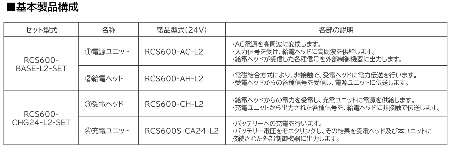 製品構成