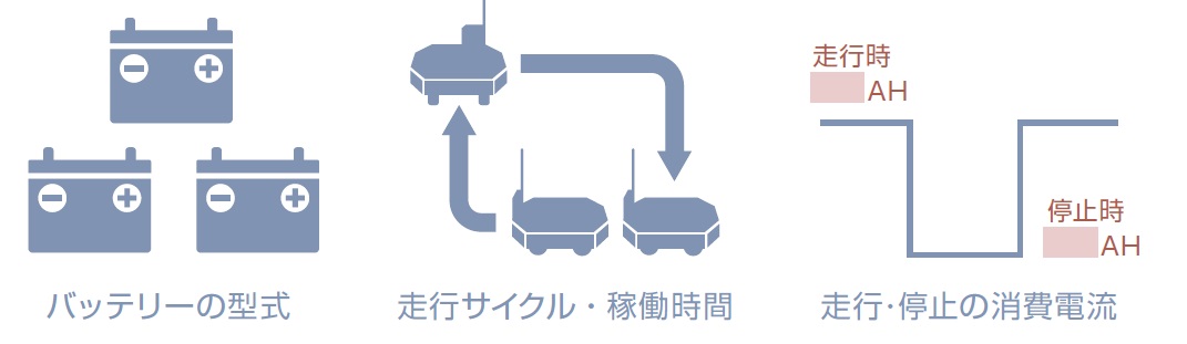 AGV運用状況確認