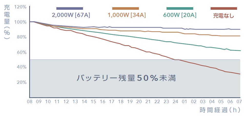 シミュレーション結果