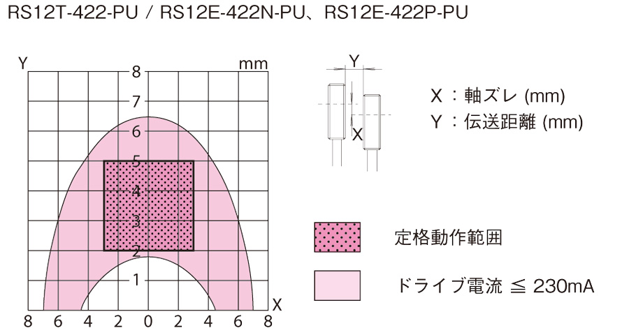 伝送領域図