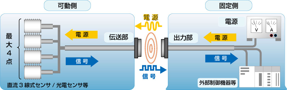 システム構成図