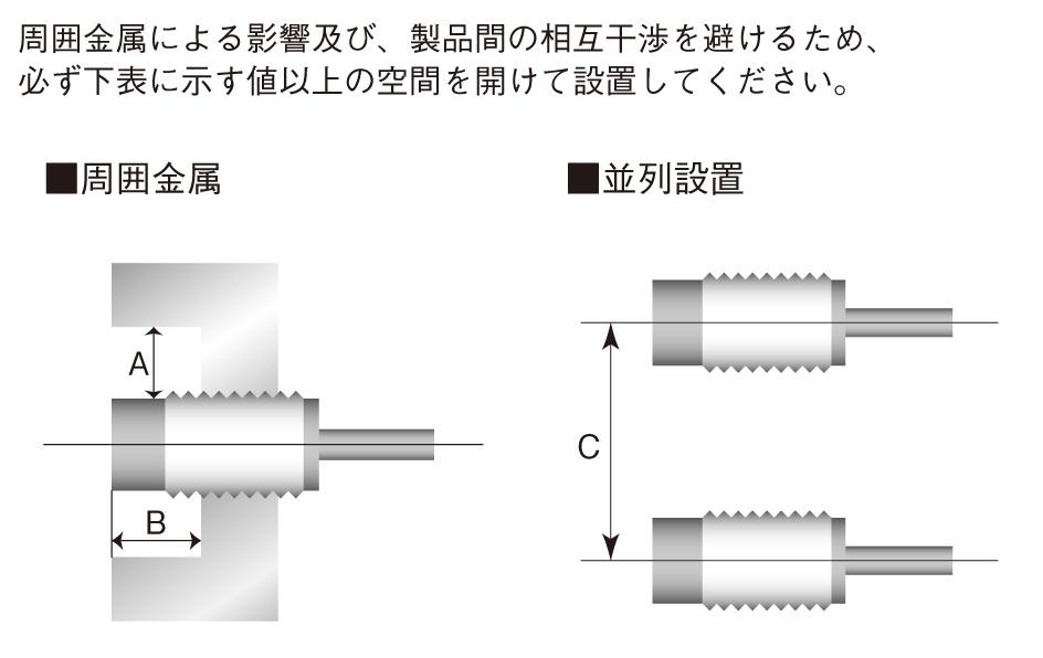 設置条件