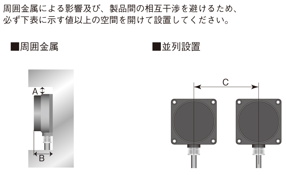 設置条件