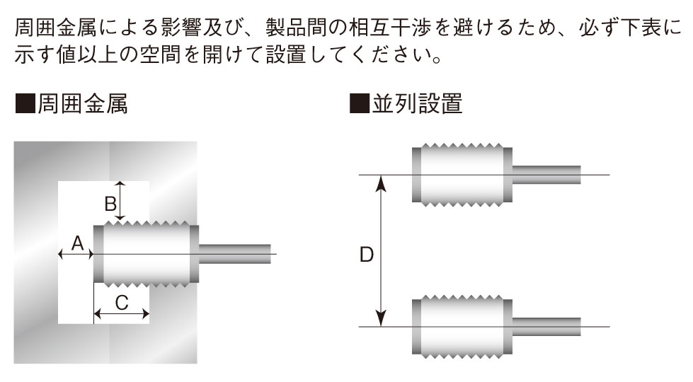 設置条件