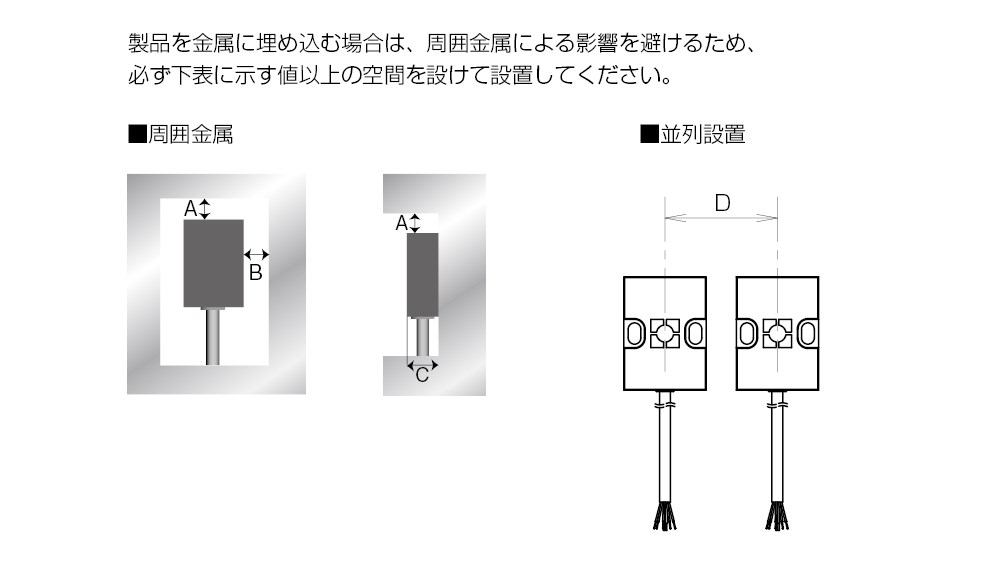 設置条件