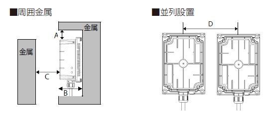 設置条件