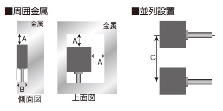 設置条件