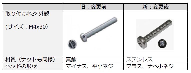 変更点