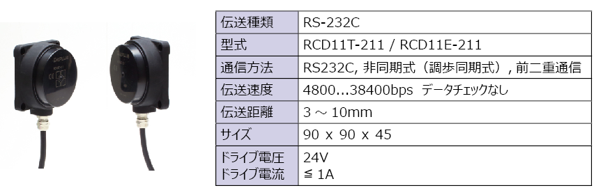 リモートカプラ仕様