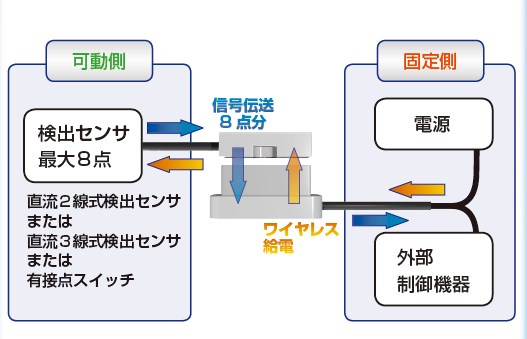 システム構成図