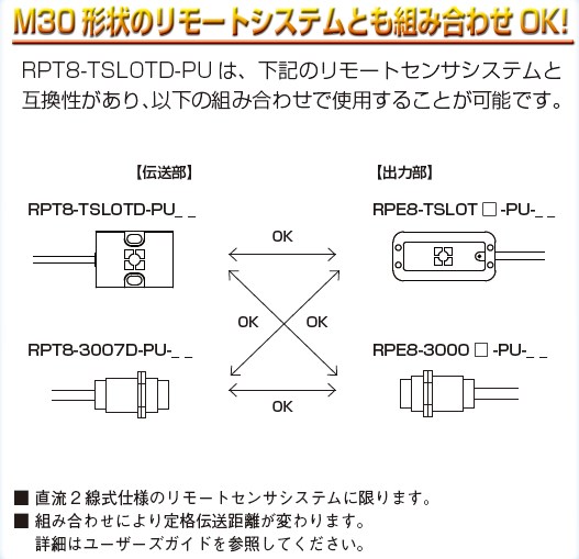 組み合わせ自由