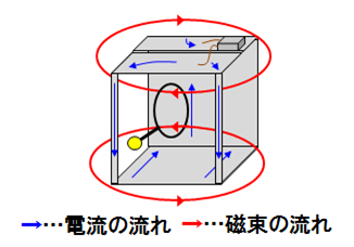 WEB展示場（箱型給電図解１）.png