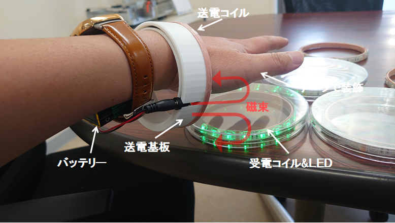 ワイヤレスブレスレットの原理