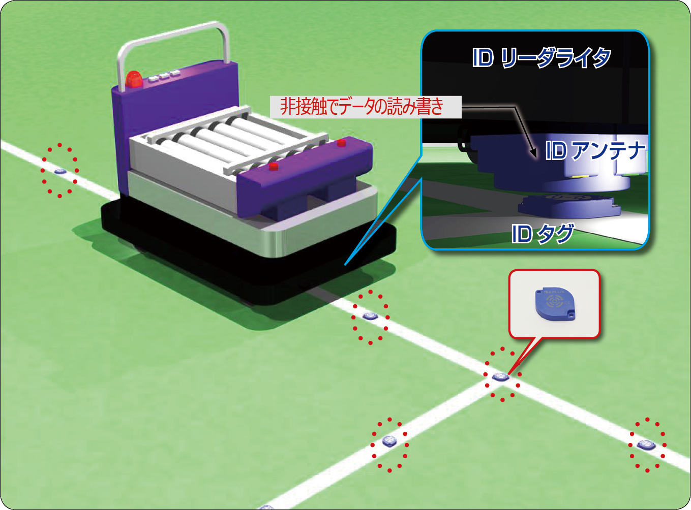 AGVの起動検知