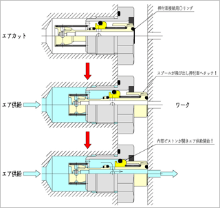 ジョイント内のスプールの伸縮でエアを供給！