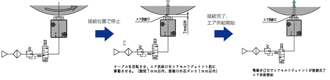 回転体への適用