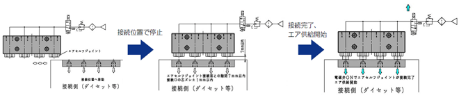 スライド物への適用