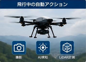 ドローン飛行中の自動アクション