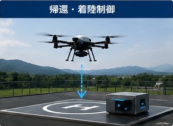 ドローン自動帰還・着陸