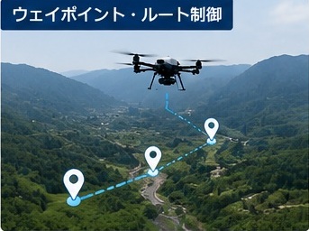 ウェイポイント飛行