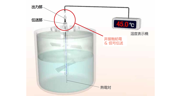 最新情報