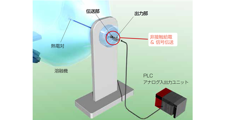 ペレット溶融機の温度モニタ