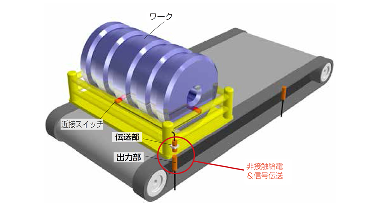 最新情報