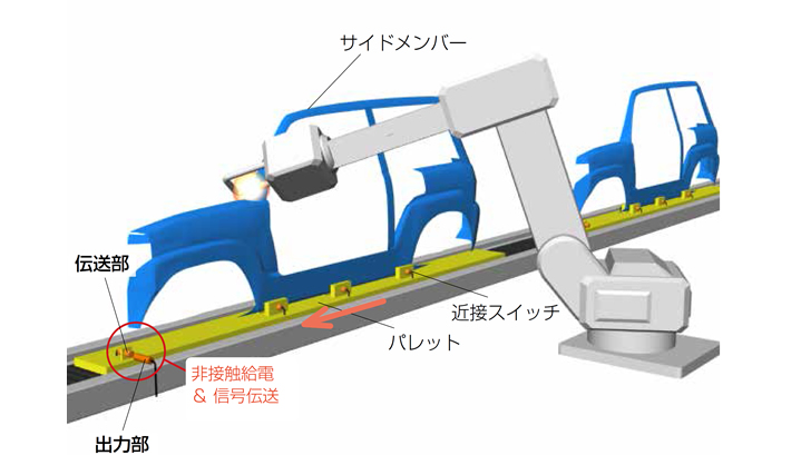 最新情報