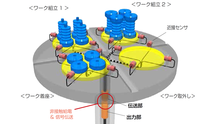 最新情報