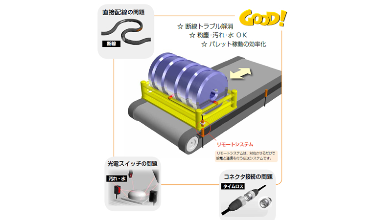 最新情報