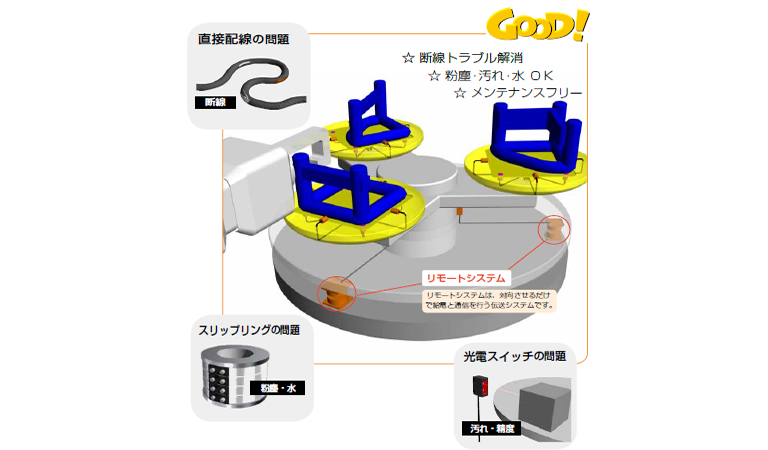 最新情報