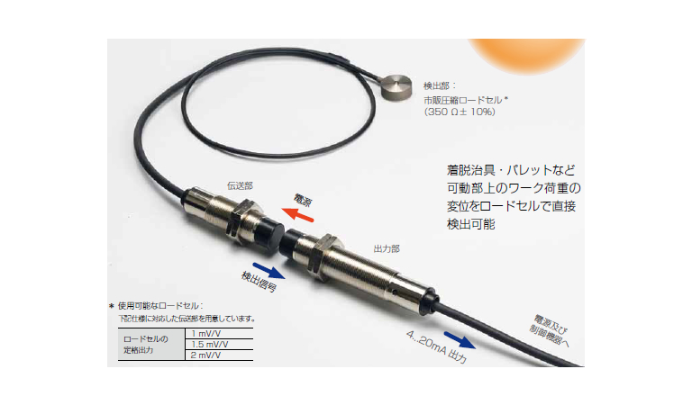 最新情報