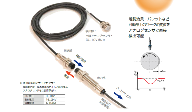 最新情報