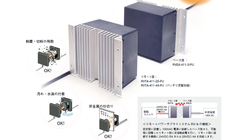 最新情報