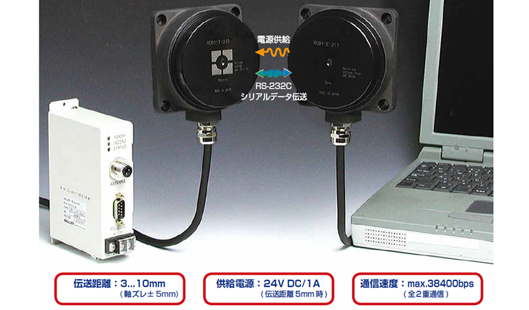 最新情報